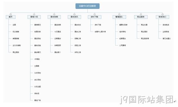 会展中心网站栏目架构图
