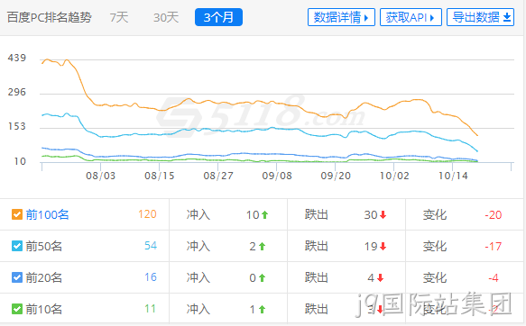 网站流量下降