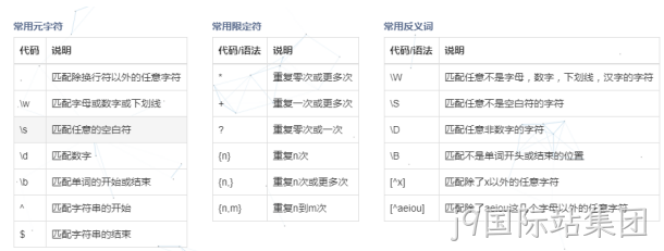 正则表达式