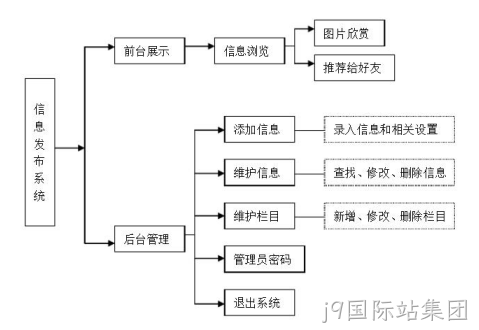 网站架构图