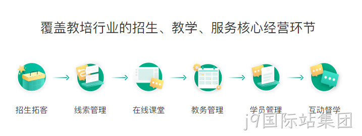 教育培训小程序