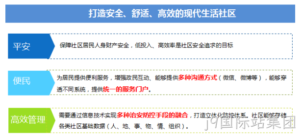 系统开发