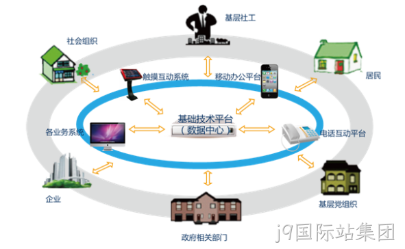 系统共享数据中心