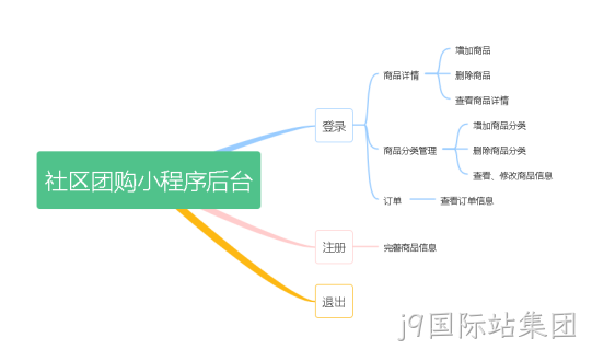 系统流程图模型
