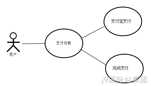图18