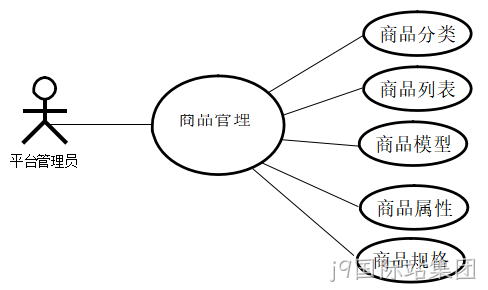 图8