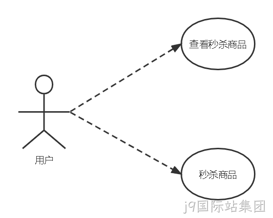 用户功能用例图