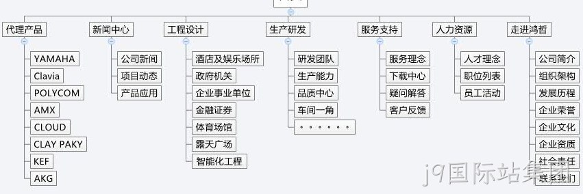 j9国际站集团方案