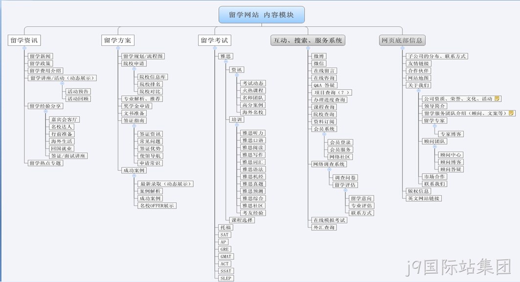 教育网站建设