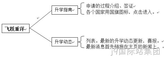 学校网站