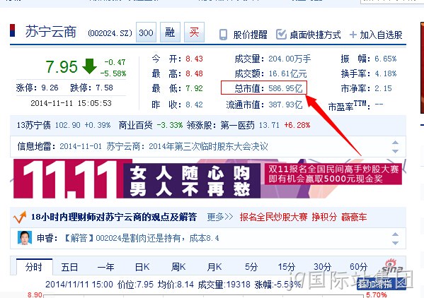 苏宁市值