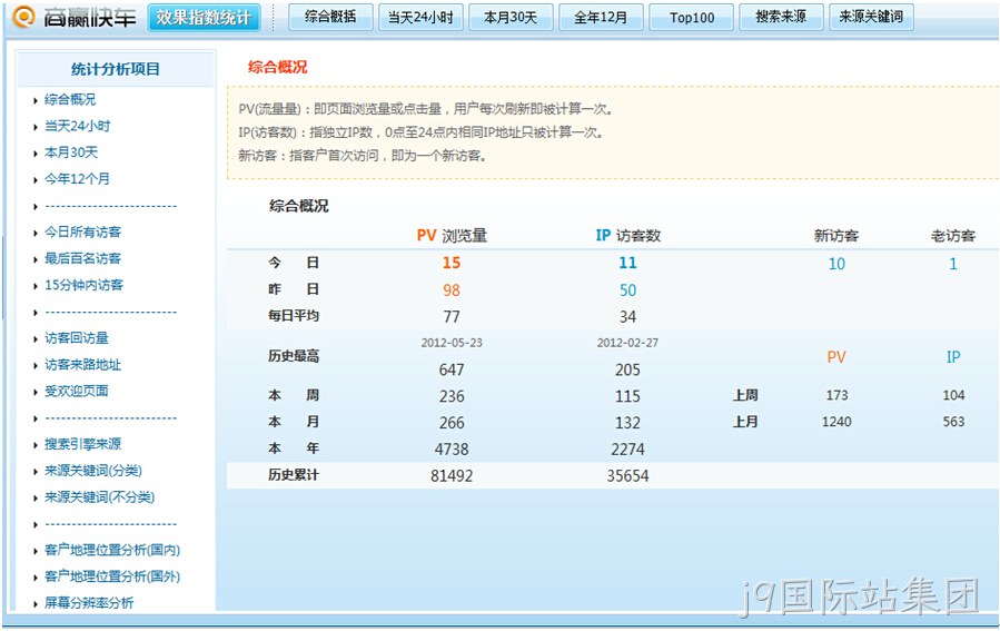 j9国际站集团数据统计