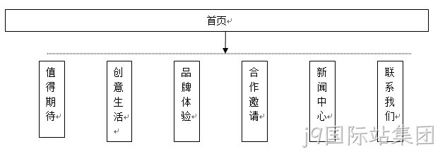 拓扑图1