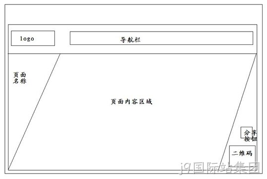 景点