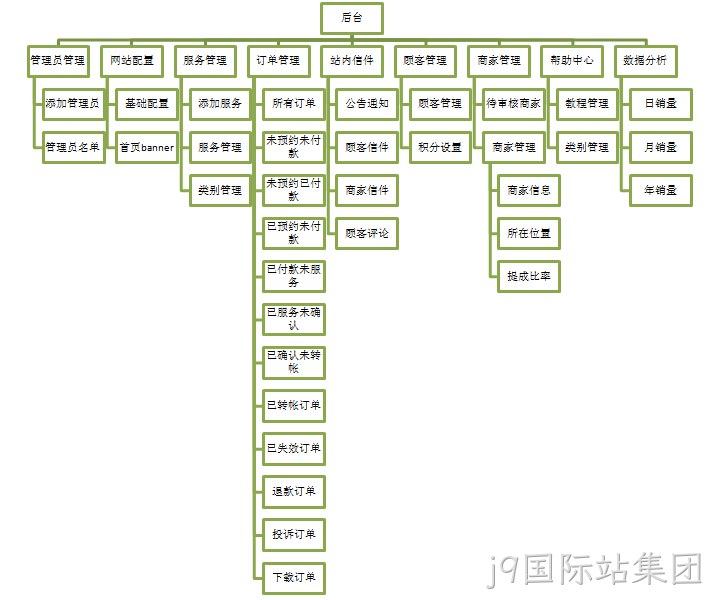 j9国际站集团案例功能架构