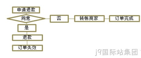 j9国际站集团案例2