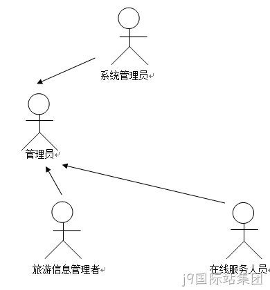 dfdbv