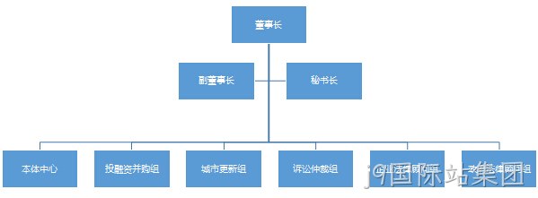 组织架构