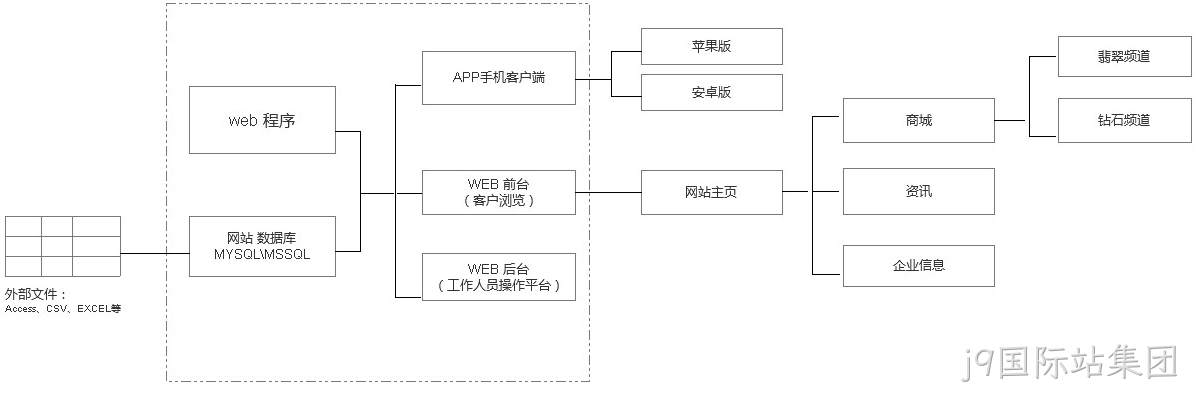 网站架构
