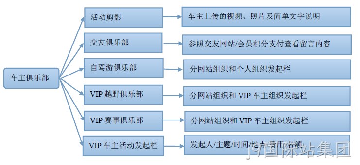 汽车