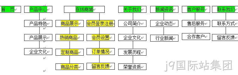 j9国际站集团签约新闻