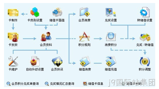 商城网站