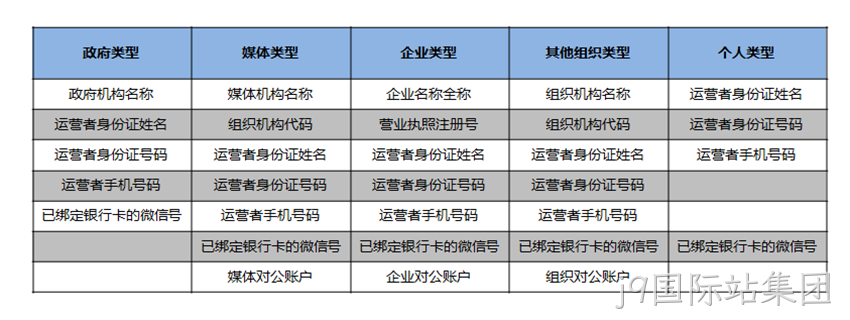 注册资料