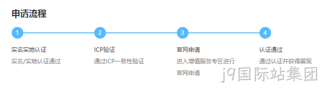 官网认证申请流程