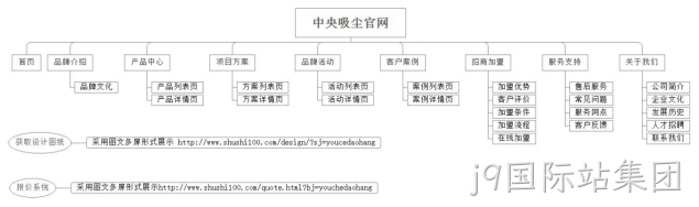 栏目架构图