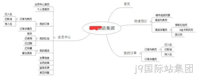 酒店网页设计架构