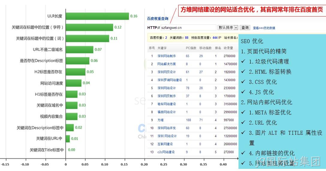 j9国际站集团网站制作细节
