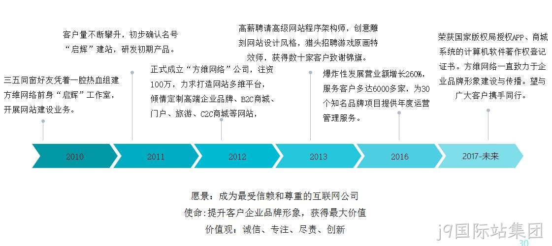j9国际站集团发展历程