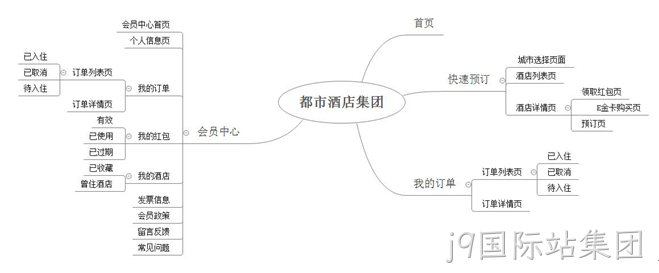 酒店小程序结构图