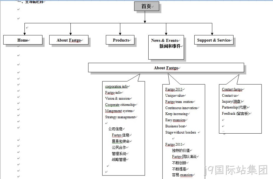 华士科电子-j9国际站集团案例