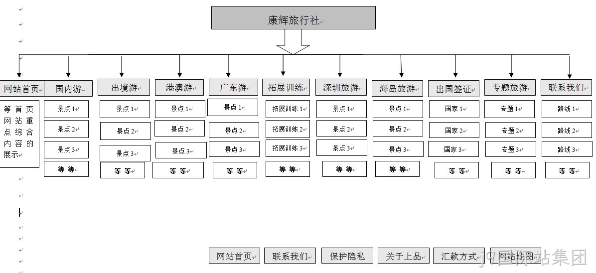 j9国际站集团案例广州康辉旅行社