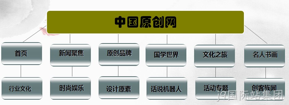 网站架构