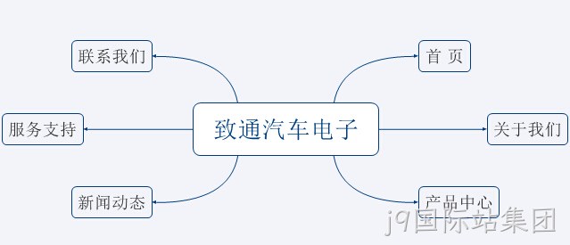 网站架构图