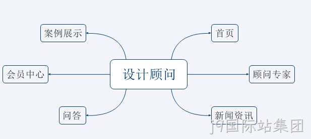 咨询类平台网站