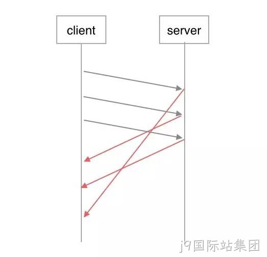 HTTP2.0处理图